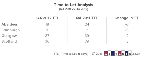 ttl-q4-12