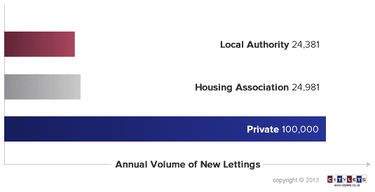 housing-bar-chart