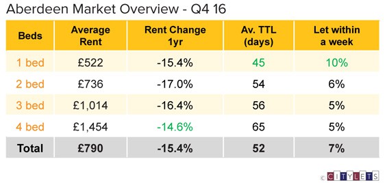 Aberdeen-Market-Overview-Q4-16-LI