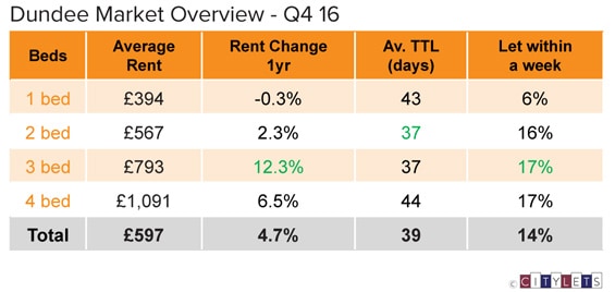 Dundee-Market-Overview-Q4-16-LI