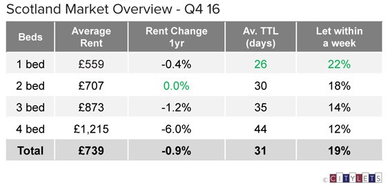 Scotland-Market-Overview-Q4-16-LI