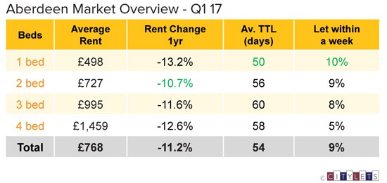 Aberdeen-Market-Overview-Q1-17