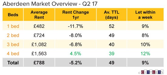 Aberdeen-Market-Overview-Q2-17-LI