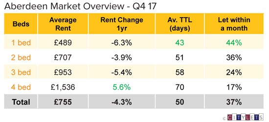 Aberdeen-Market-Overview-Q4-17-sm