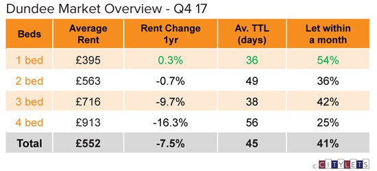 Dundee-Market-Overview-Q4-17-sm