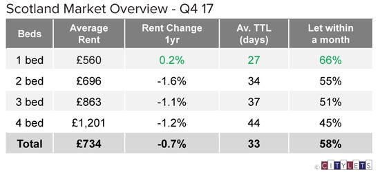 Scotland-Market-Overview-Q4-17-sm