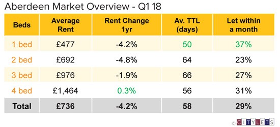 Aberdeen-Market-Overview-Q1-18-sm