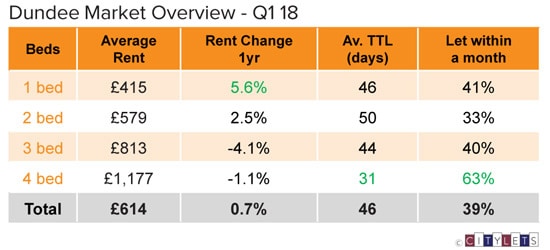 Dundee-Market-Overview-Q1-18-sm