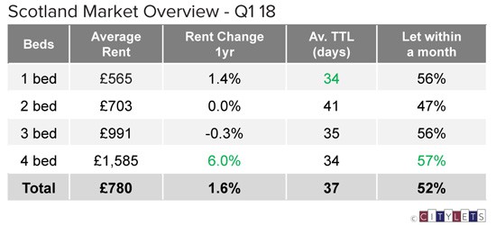 Scotland-Market-Overview-Q1-18-sm