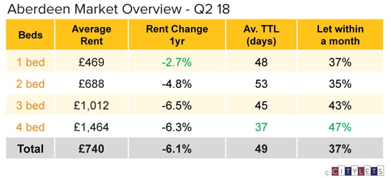 Aberdeen-Market-Overview-Q2-18-LI