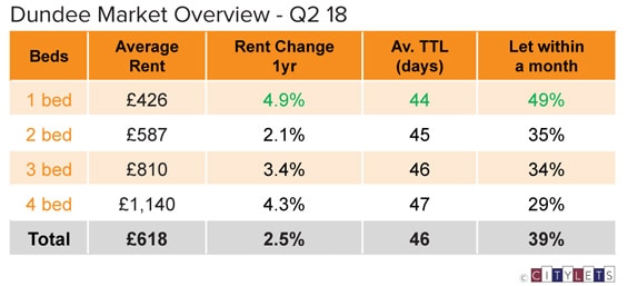 Dundee-Market-Overview-Q2-18-LI