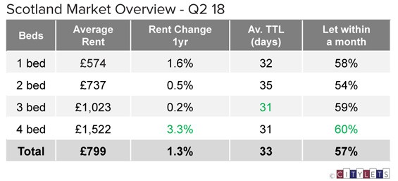 Scotland-Market-Overview-Q2-18-LI