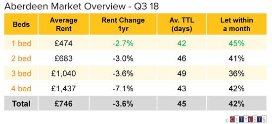 Aberdeen-Market-Overview-Q3-18-LI