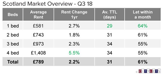 Scotland-Market-Overview-Q3-18-LI