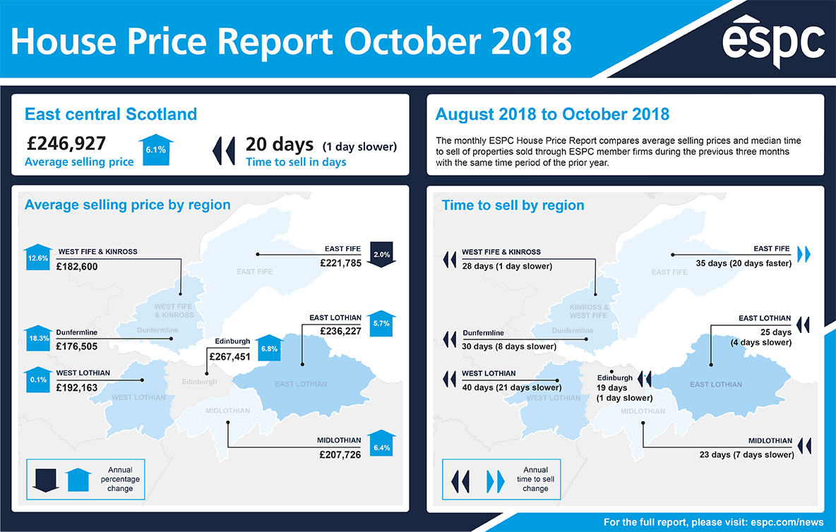 east-central-scotland-oct-2018