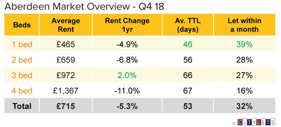 Aberdeen-Market-Overview-Q4-18-LI