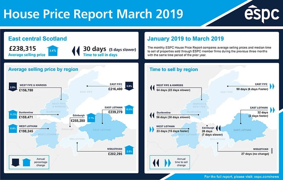 east-central-scotland-mar-2019-espc