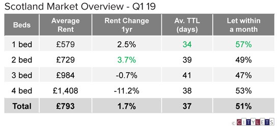 Scotland-Market-Overview-Q1-19-LI