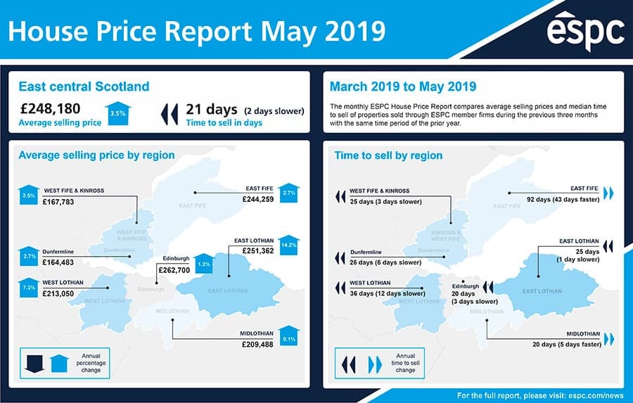 east-central-scotland-may-2019-espc