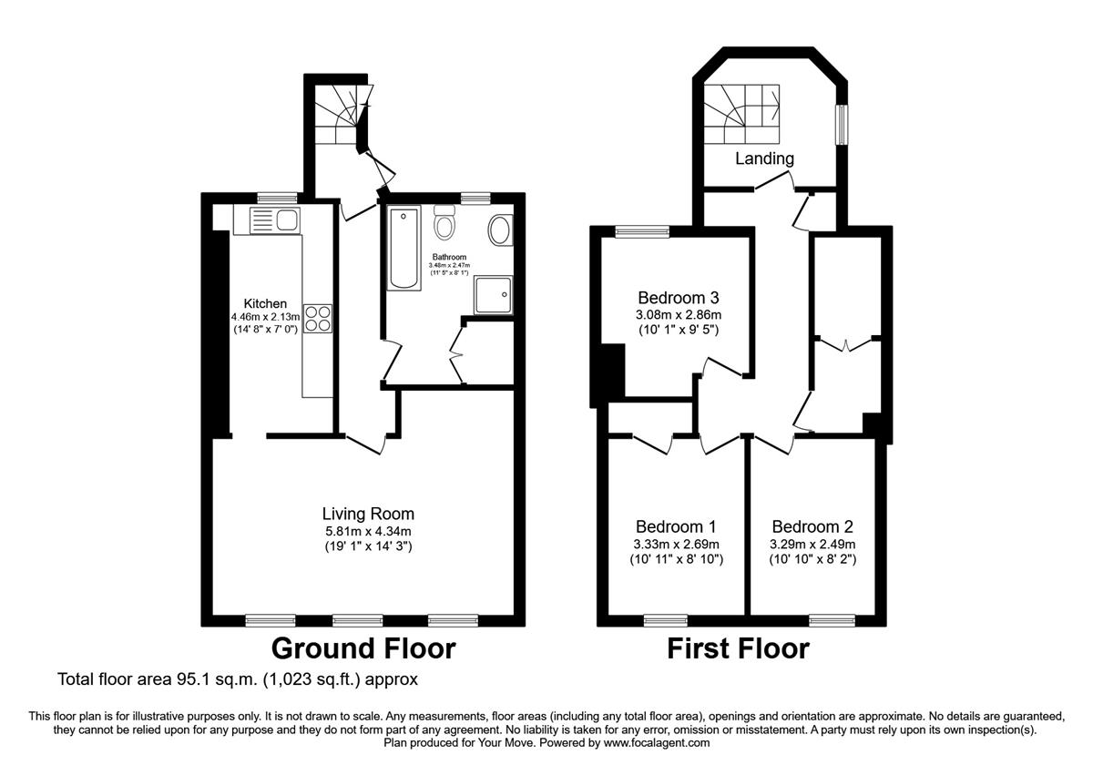 Property to rent in Dalkeith, EH22, B Bruntons Close properties from