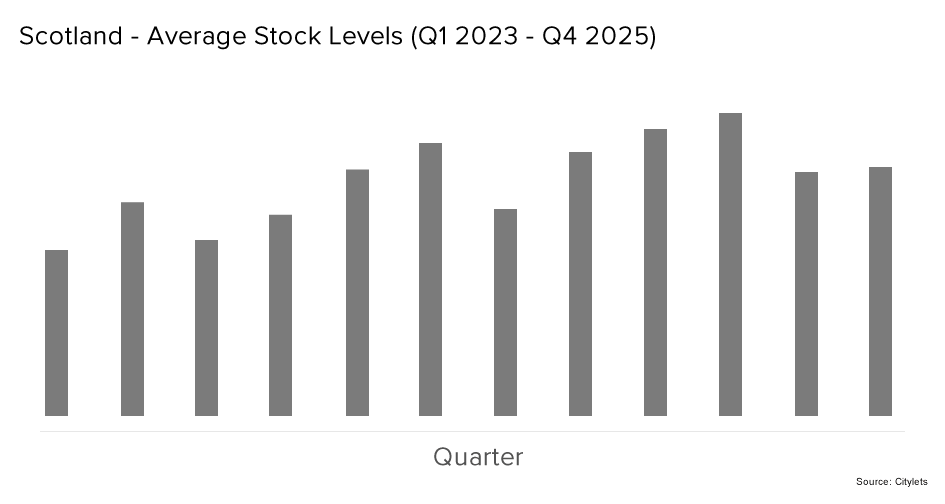 Scottish Quarterly Stock Analysis