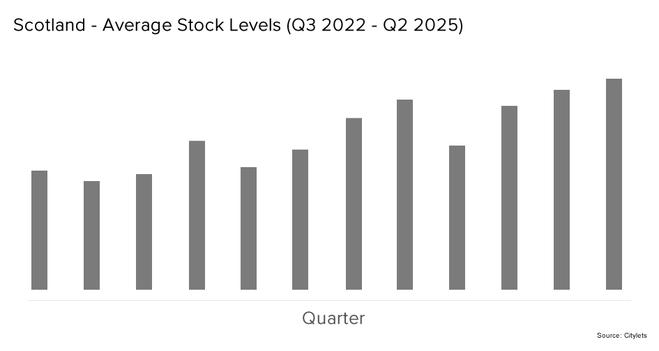 Scottish Quarterly Stock Analysis