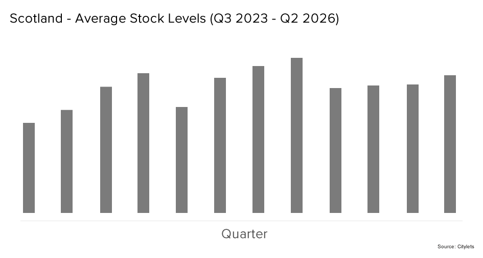 Scottish Quarterly Stock Analysis
