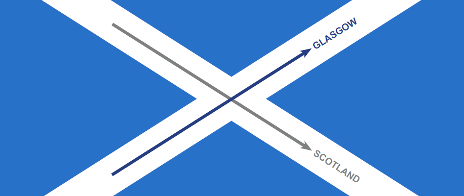 Saltire